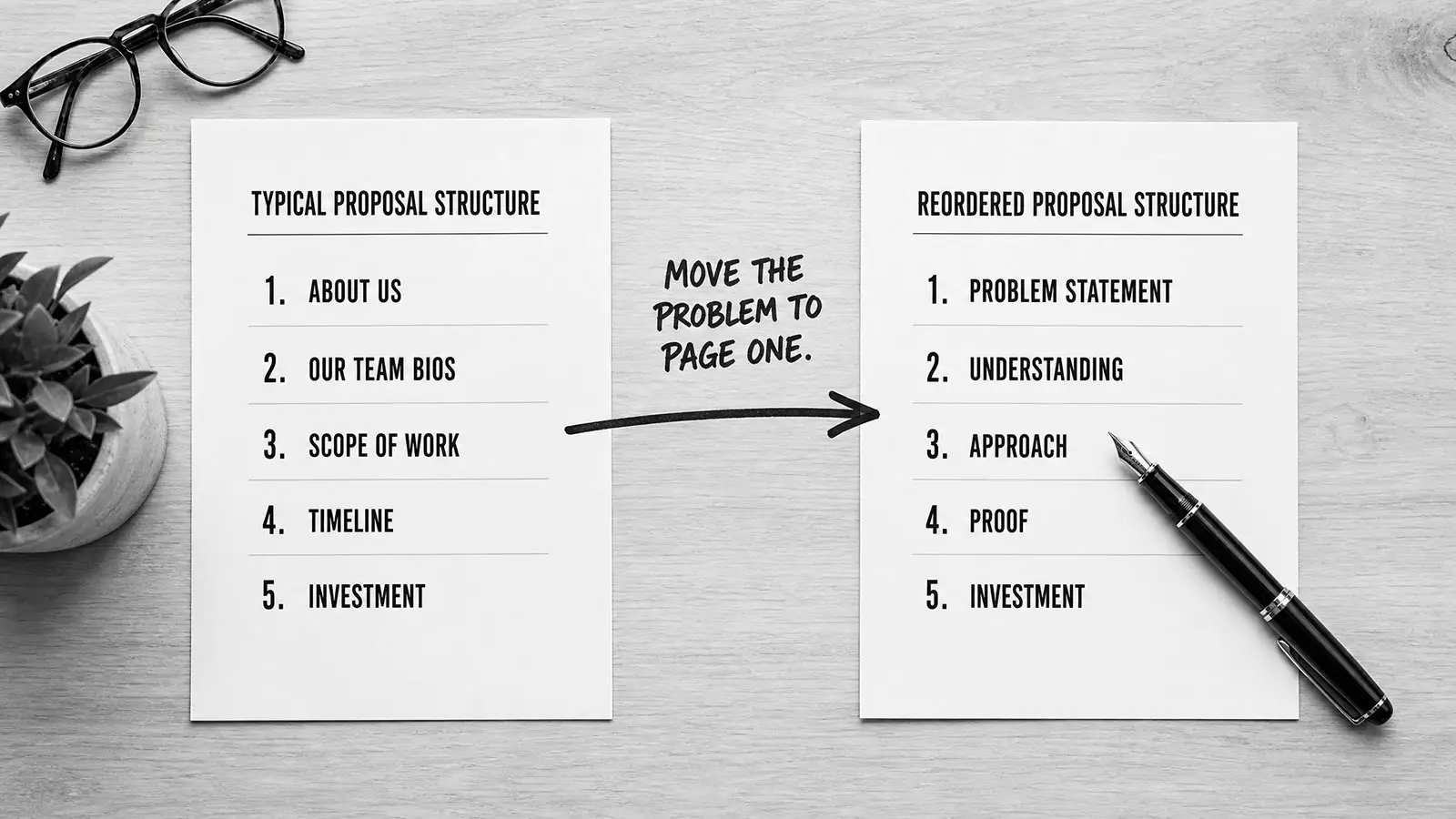 Brand positioning and sales process alignment for Houston professional services