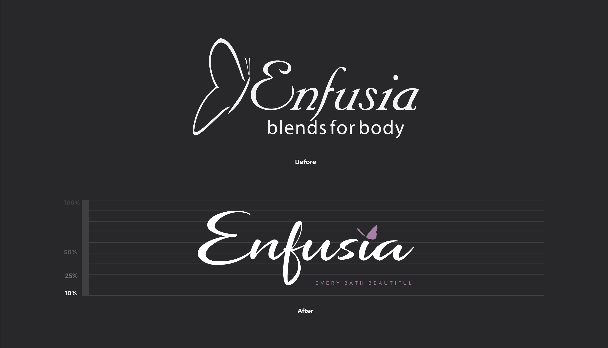 Enfusia logo and brand mark