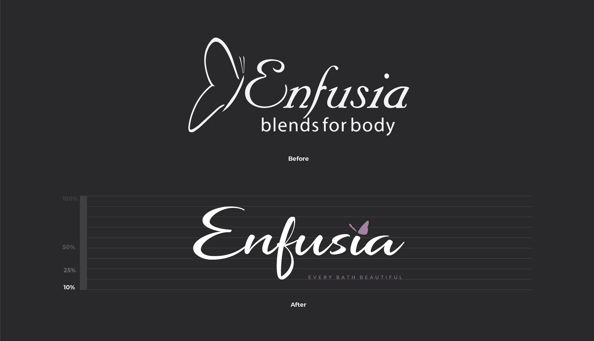 Enfusia logo and brand mark