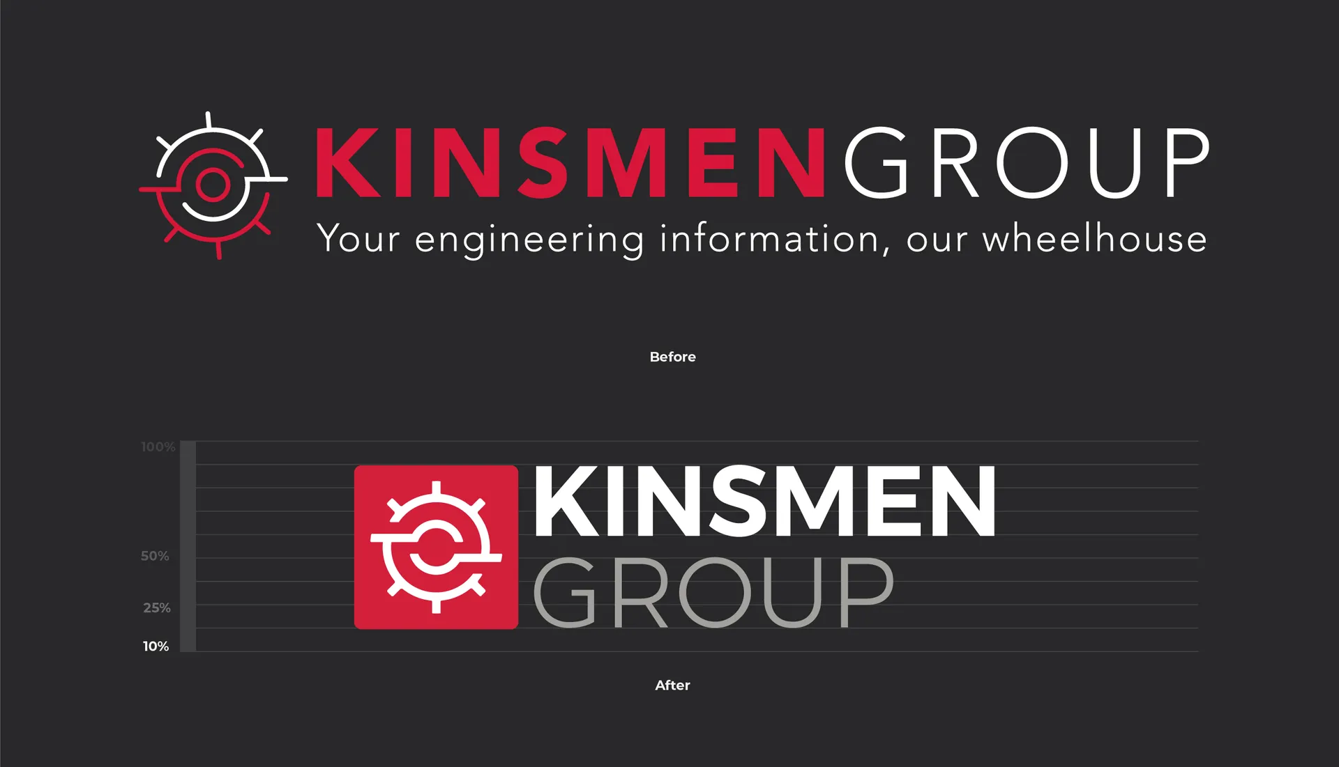 Kinsmen Group engineering and B2B brand strategy — logo and brand mark, Abstract Creative