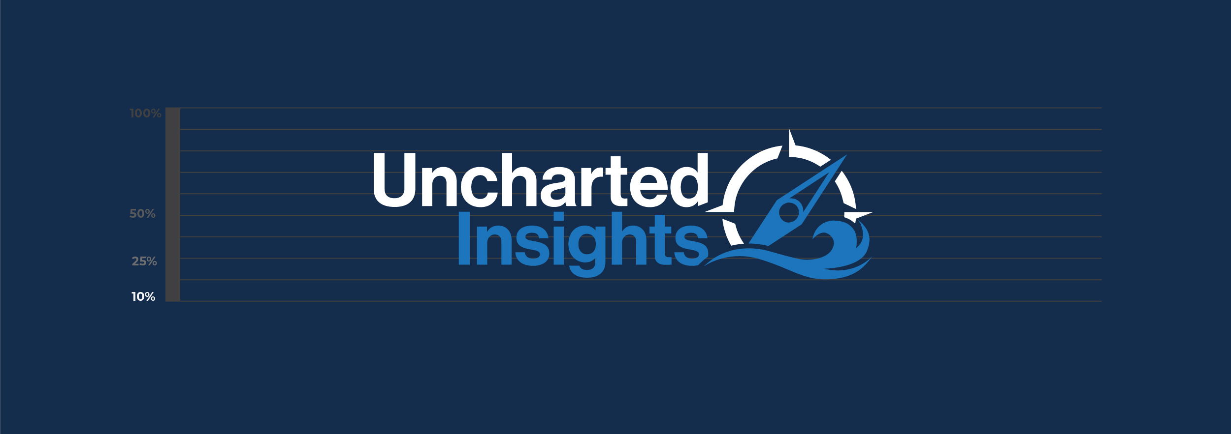 Uncharted Insights logo and brand mark