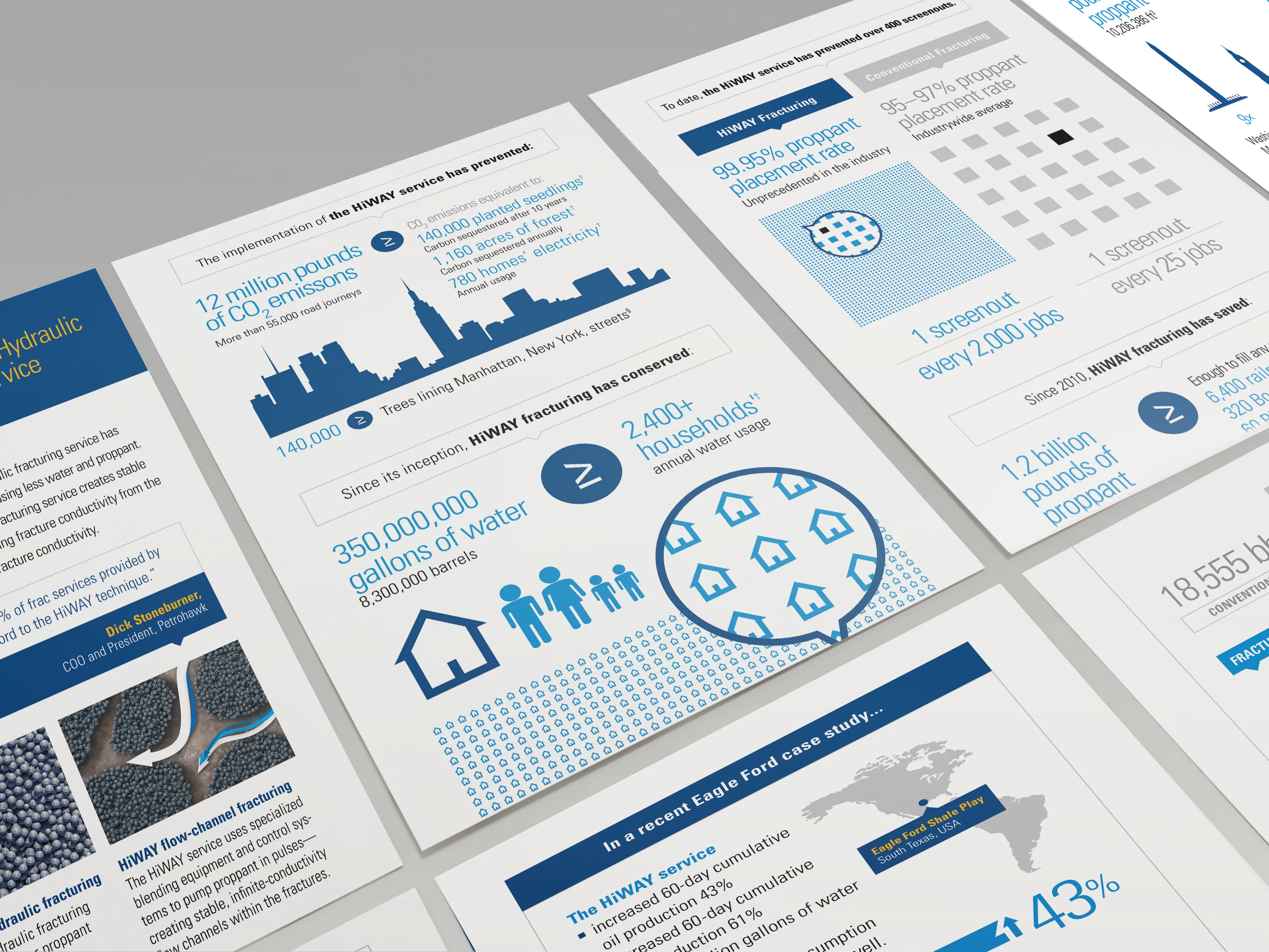 SLB infographic mockup